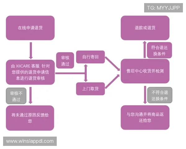 4001老百汇官网售后服务政策及退换货流程详解