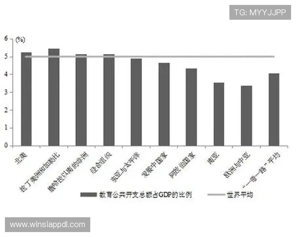 澳门博彩业在GDP中的比重变化对城市经济可持续发展的启示