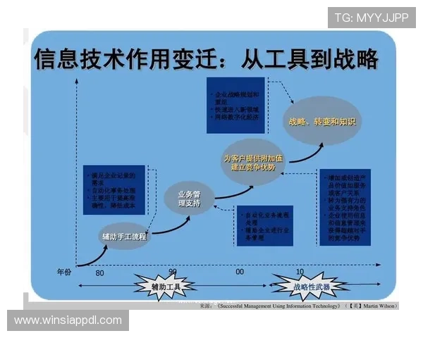 澳门玩角子机的历史发展与未来趋势分析让你了解行业最新动态