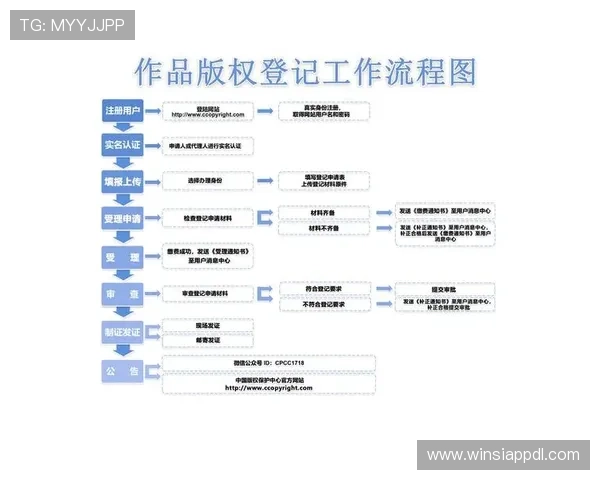 澳门银河网站注册流程与新手指南帮助新玩家快速上手